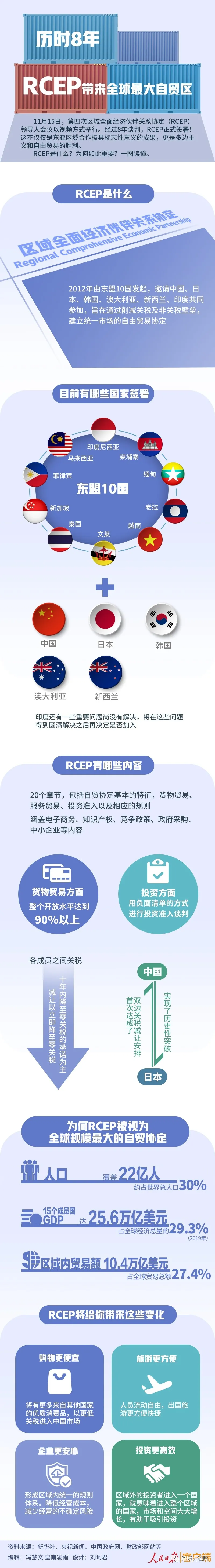签了，中国顺利加入全球最大自贸区——RCEP有什么意义？